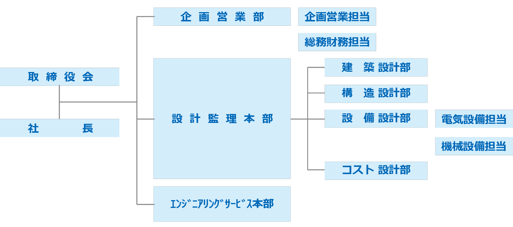 組織図