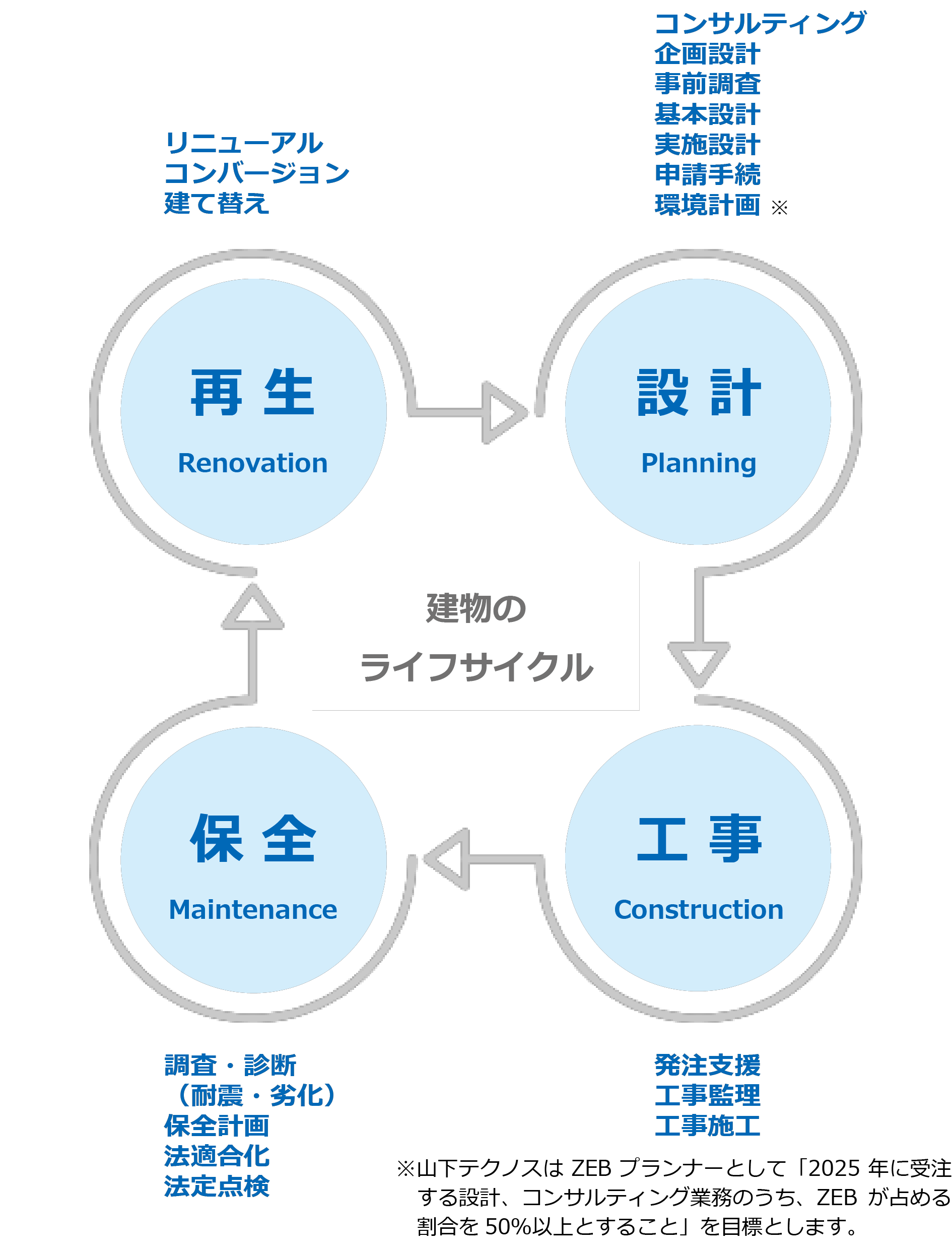 建築の誕生から再生まで_ver.230711